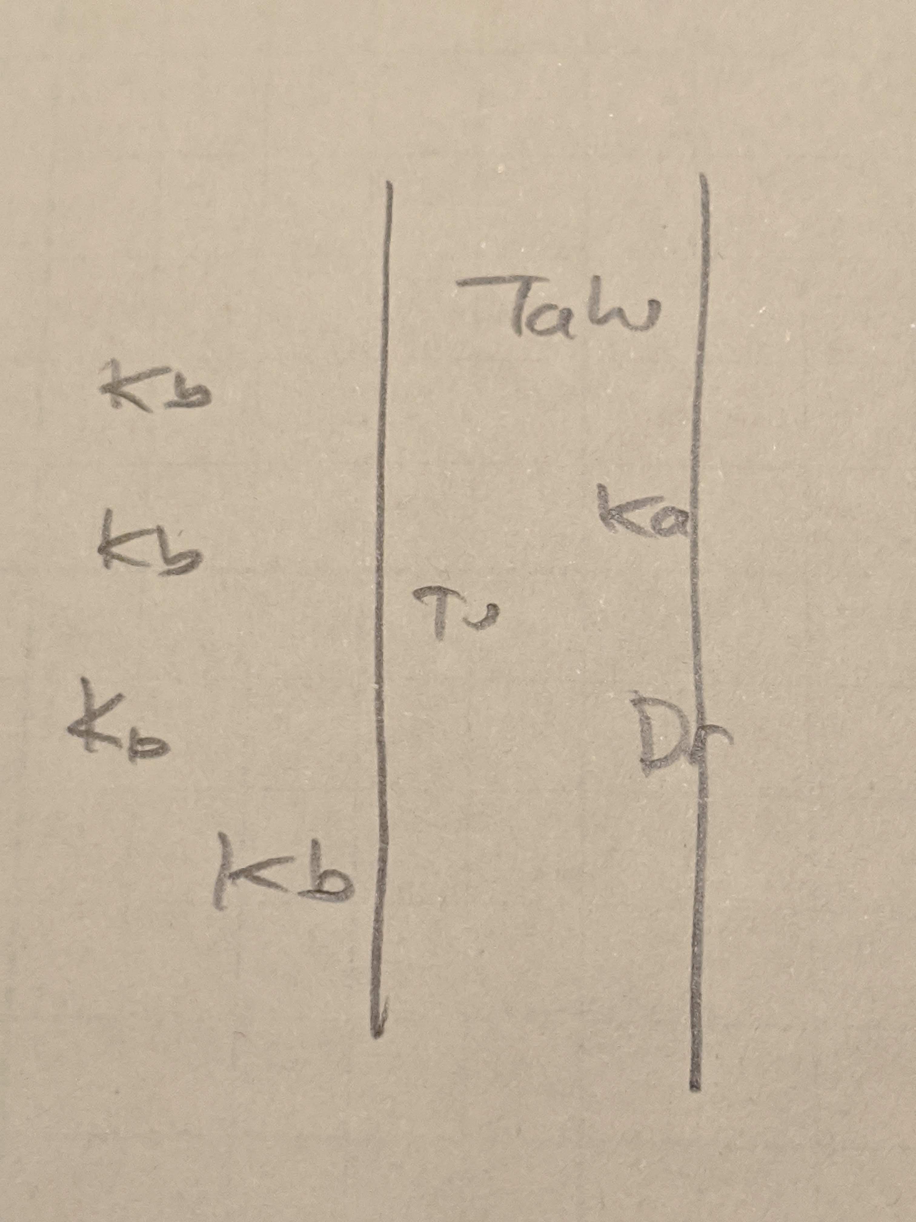 Sketch of relative positions where kobolds are trying to "ambush" the Freelancers